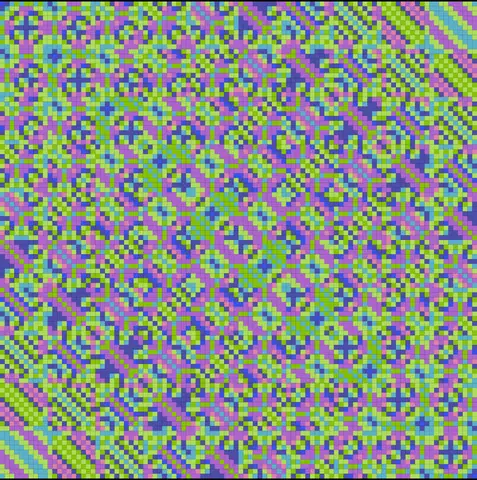 Quadro 2
