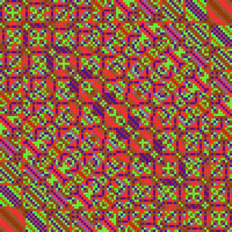 Quadro 14